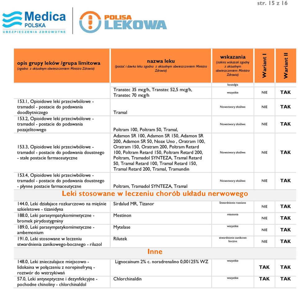 2, Opioidowe leki przeciwbólowe - tramadol - postacie do podawania pozajelitowego Poltram 100, Poltram 50, Tramal, Adamon SR 100, Adamon SR 150, Adamon SR 200, Adamon SR 50, Noax Uno, Oratram 100,