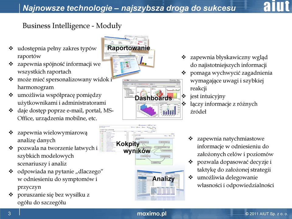 zapewnia błyskawiczny wgląd do najistotniejszych informacji pomaga wychwycić zagadnienia wymagające uwagi i szybkiej reakcji jest intuicyjny łączy informacje z różnych źródeł zapewnia wielowymiarową