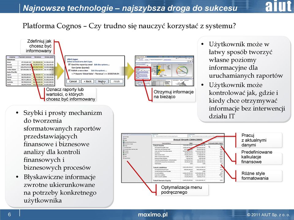 finansowe i biznesowe analizy dla kontroli finansowych i biznesowych procesów Błyskawiczne informacje zwrotne ukierunkowane na potrzeby konkretnego użytkownika Otrzymuj informacje na