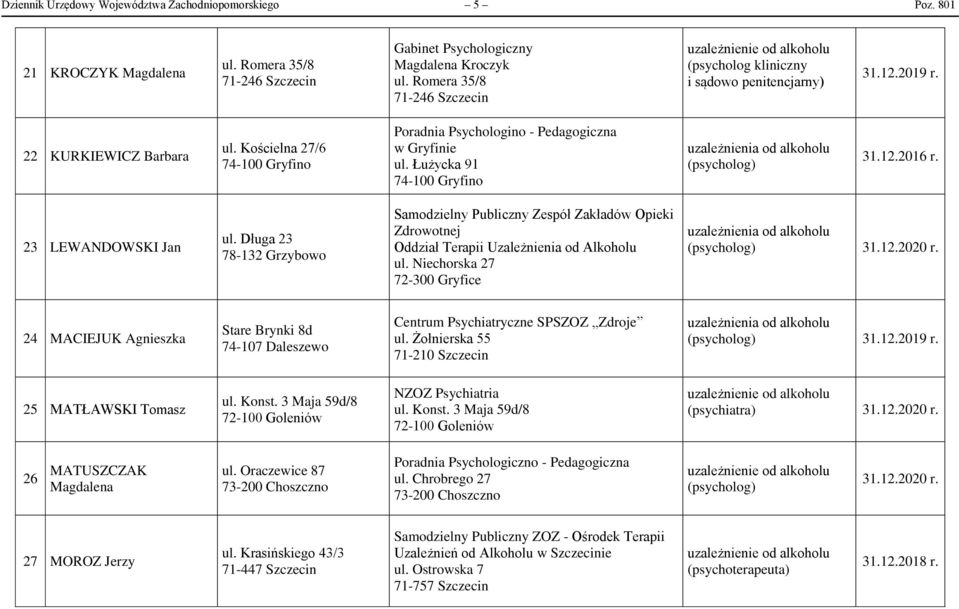Łużycka 91 74-100 Gryfino 31.12.2016 r. 23 LEWANDOWSKI Jan ul. Długa 23 78-132 Grzybowo Samodzielny Publiczny Zespół Zakładów Opieki Zdrowotnej Oddział Terapii Uzależnienia od Alkoholu ul.