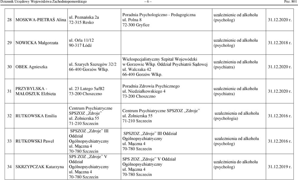 Walczaka 42 66-400 Gorzów Wlkp. (psychiatra) 31 PRZYBYLSKA - MAŁOSZUK Elżbieta ul. 23 Lutego 5a/B2 Poradnia Zdrowia Psychicznego ul.