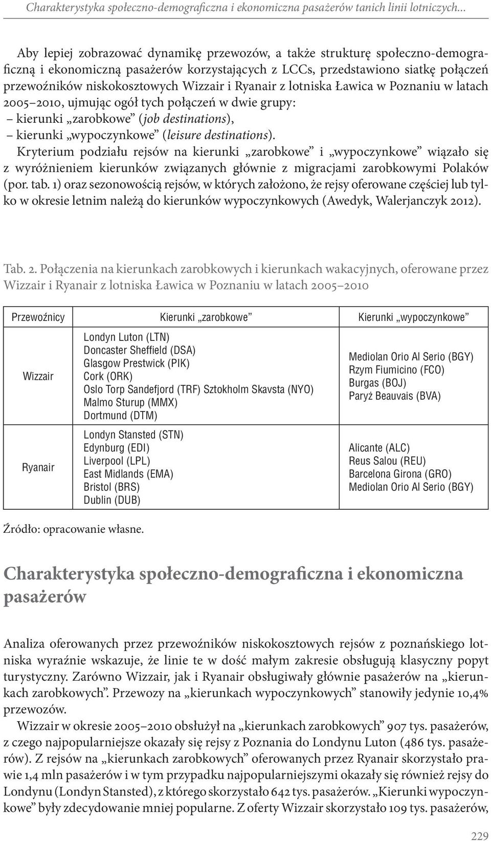 Wizzair i Ryanair z lotniska Ławica w Poznaniu w latach 2005 2010, ujmując ogół tych połączeń w dwie grupy: kierunki zarobkowe (job destinations), kierunki wypoczynkowe (leisure destinations).