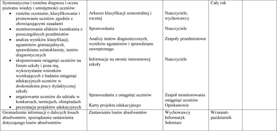 poza nią, wykorzystanie wniosków wynikających z badania osiągnięć edukacyjnych uczniów w doskonaleniu pracy dydaktycznej szkoły angażowanie uczniów do udziału w konkursach, turniejach, olimpiadach