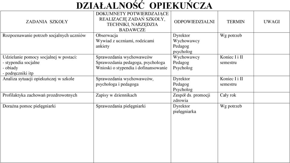stypendia i dofinansowanie Sprawozdania wychowawców, psychologa i pedagoga psycholog Psycholog Psycholog Profilaktyka zachowań prozdrowotnych Zapisy w
