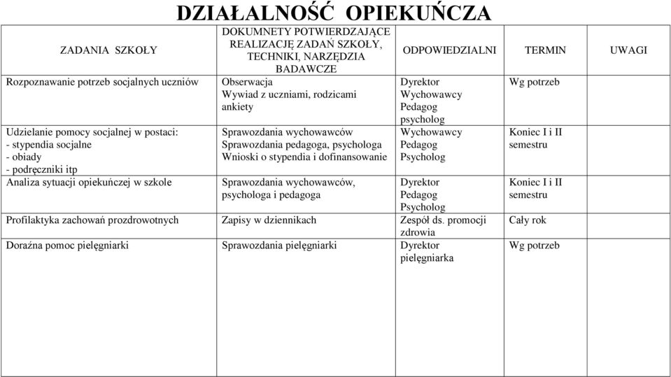 stypendia i dofinansowanie Sprawozdania wychowawców, psychologa i pedagoga psycholog Psycholog Psycholog Profilaktyka zachowań prozdrowotnych Zapisy w