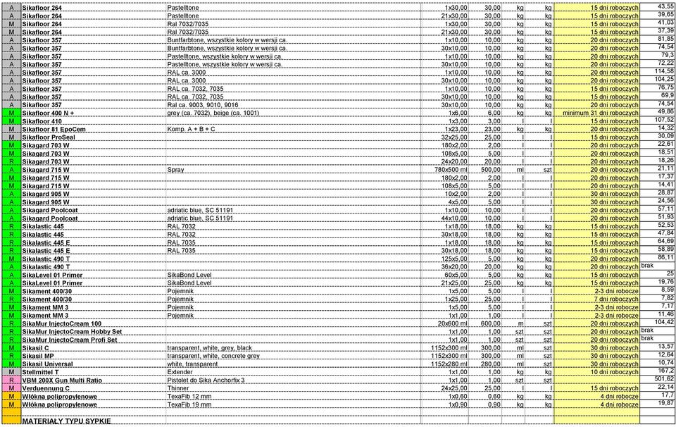 1x10,00 10,00 kg kg 20 dni roboczych 81,85 A Sikafloor 357 Buntfarbtone, wszystkie kolory w wersji ca.