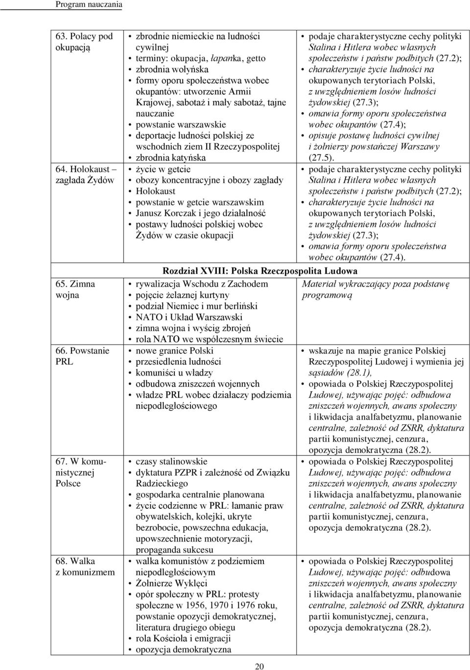 sabotaż, tajne nauczanie powstanie warszawskie deportacje ludności polskiej ze wschodnich ziem II Rzeczypospolitej zbrodnia katyńska życie w getcie obozy koncentracyjne i obozy zagłady Holokaust