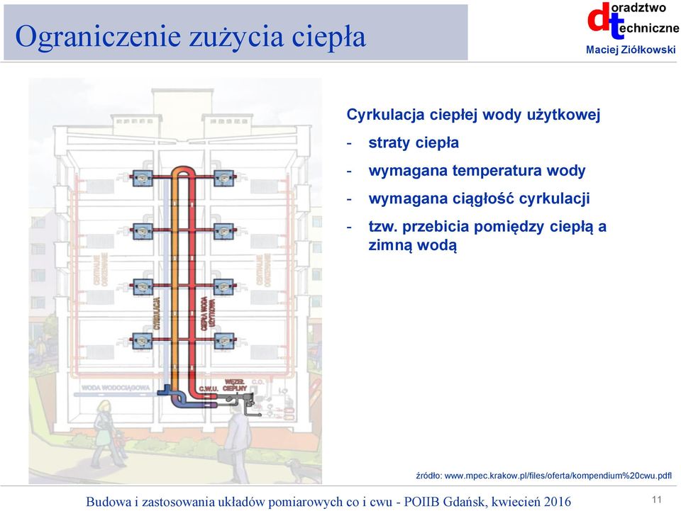 ciągłość cyrkulacji - tzw.