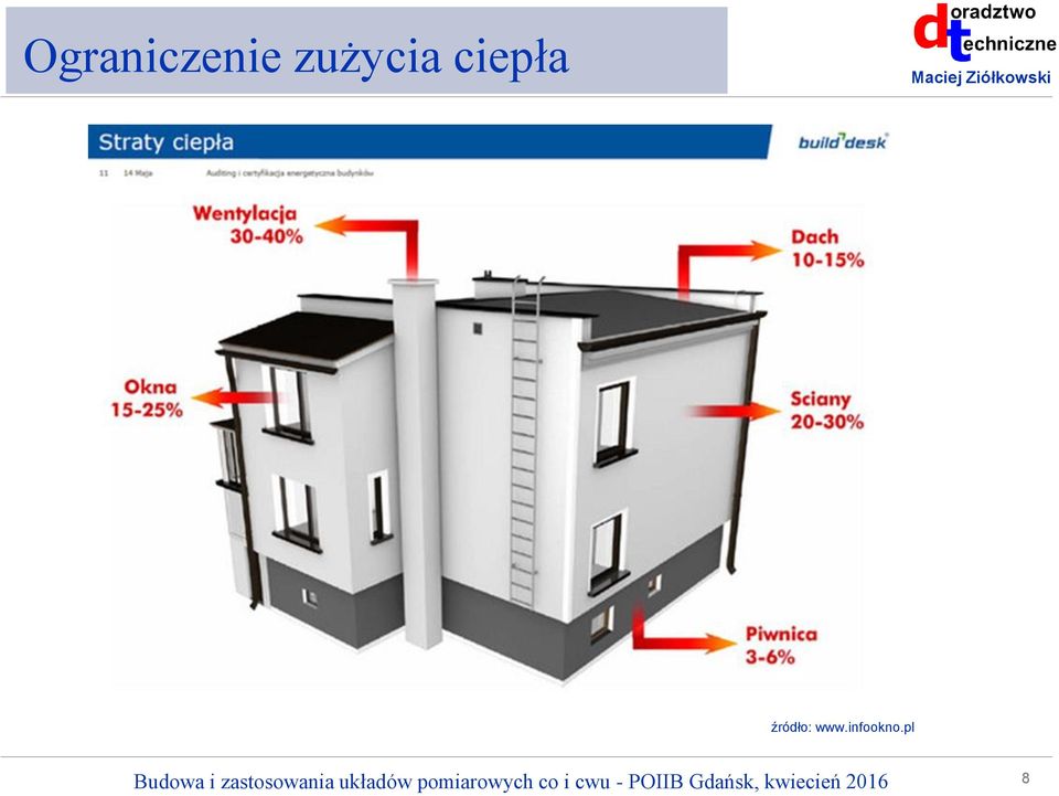 ciepła
