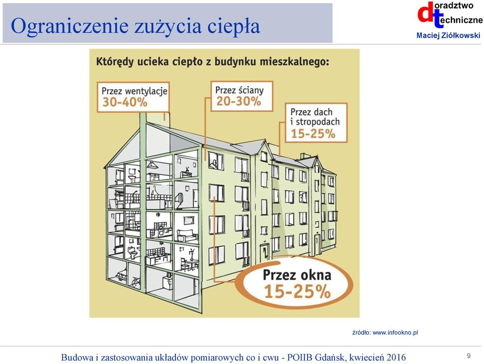 ciepła