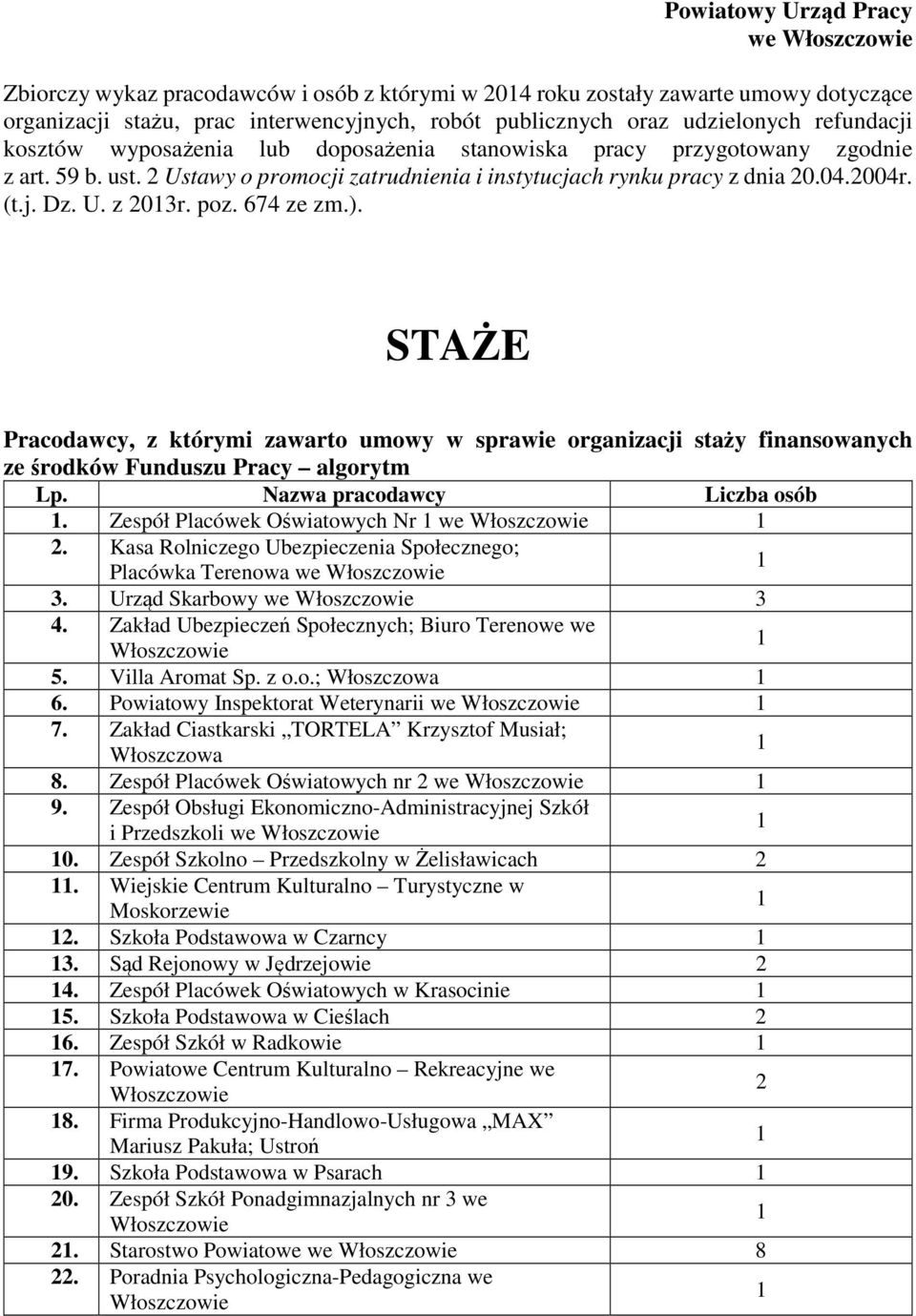 674 ze zm.). STAŻE Pracodawcy, z którymi zawarto umowy w sprawie organizacji staży finansowanych ze środków Funduszu Pracy algorytm. Zespół Placówek Oświatowych Nr we.