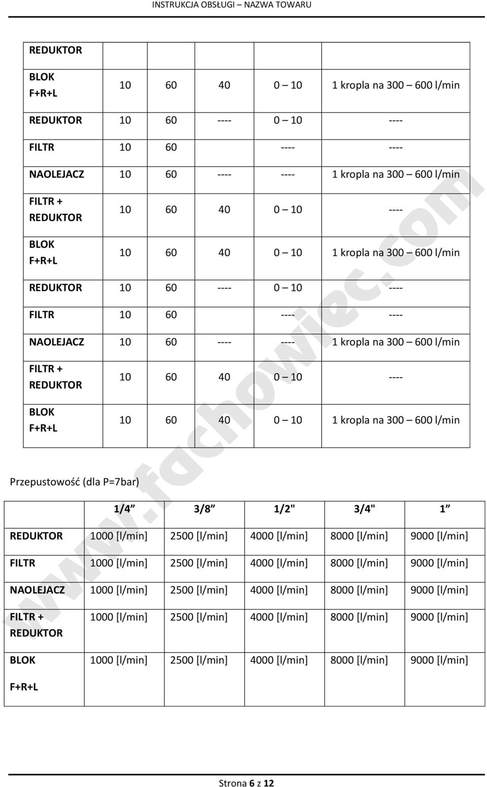 ---- 10 60 40 0 10 1 kropla na 300 600 l/min Przepustowośd (dla P=7bar) 1/4 3/8 1/2" 3/4" 1 REDUKTOR 1000 [l/min] 2500 [l/min] 4000 [l/min] 8000 [l/min] 9000 [l/min] FILTR 1000 [l/min] 2500 [l/min]