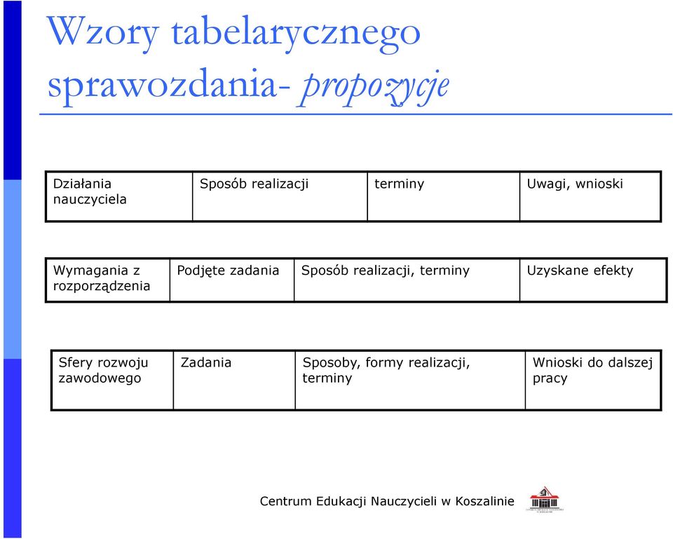 Sposób realizacji, terminy Uzyskane efekty rozporządzenia Sfery rozwoju