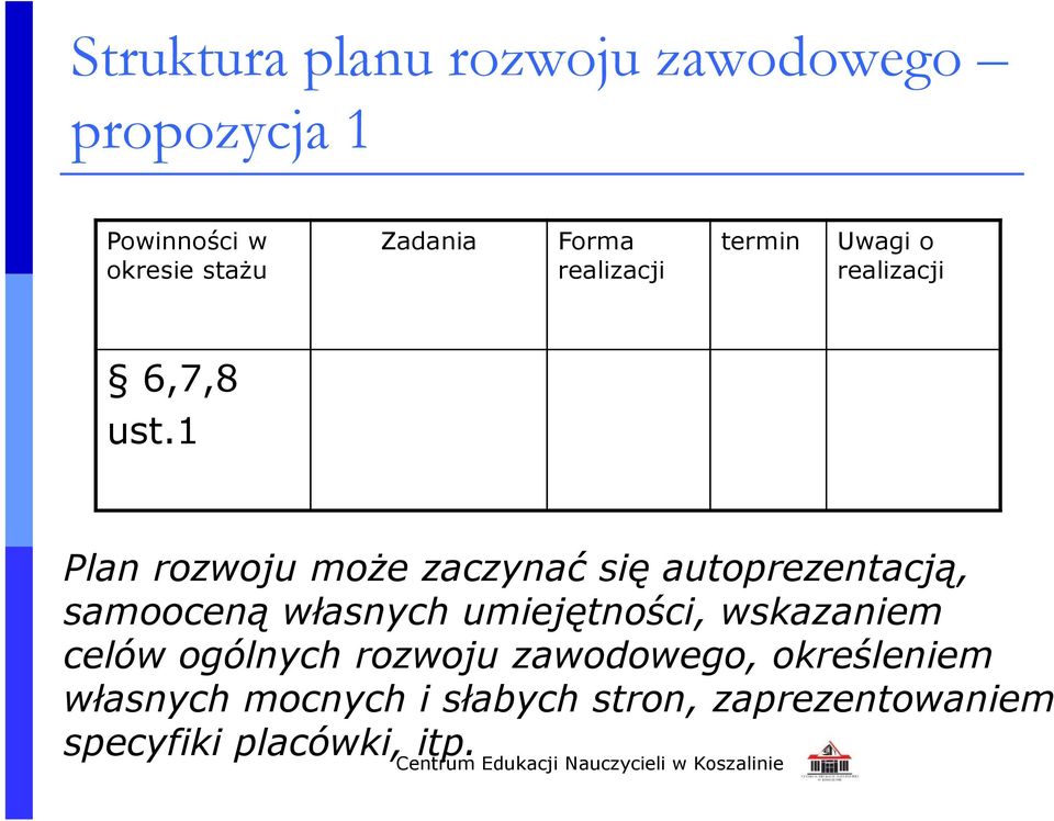 1 Plan rozwoju może zaczynać się autoprezentacją, samooceną własnych umiejętności,