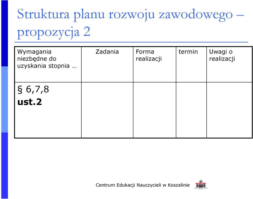 uzyskania stopnia Zadania Forma