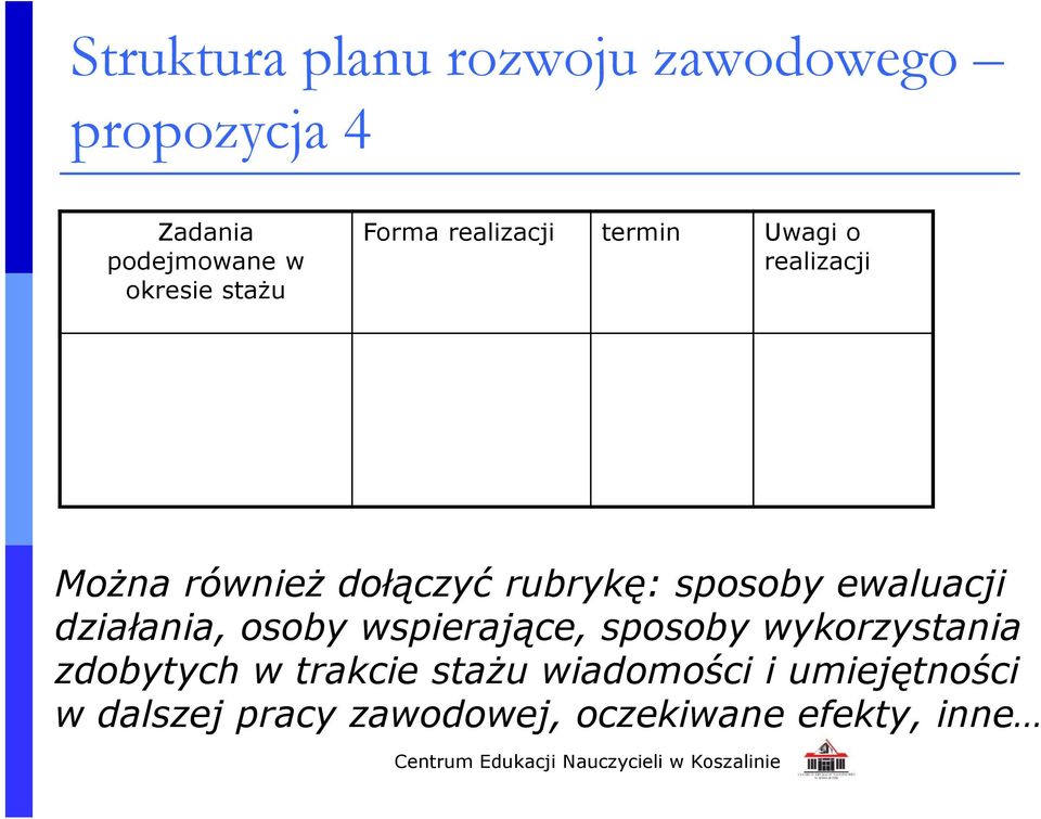 sposoby ewaluacji działania, osoby wspierające, sposoby wykorzystania zdobytych w