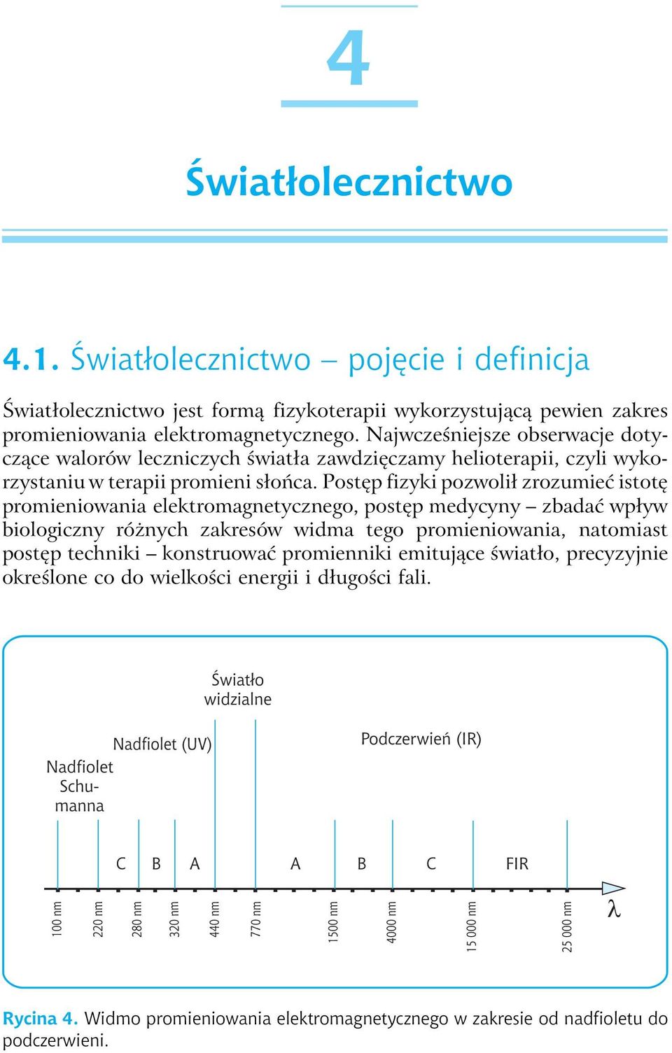 Postęp fizyki pozwolił zrozumieć istotę promieniowania elektromagnetycznego, postęp medycyny zbadać wpływ biologiczny różnych zakresów widma tego promieniowania, natomiast