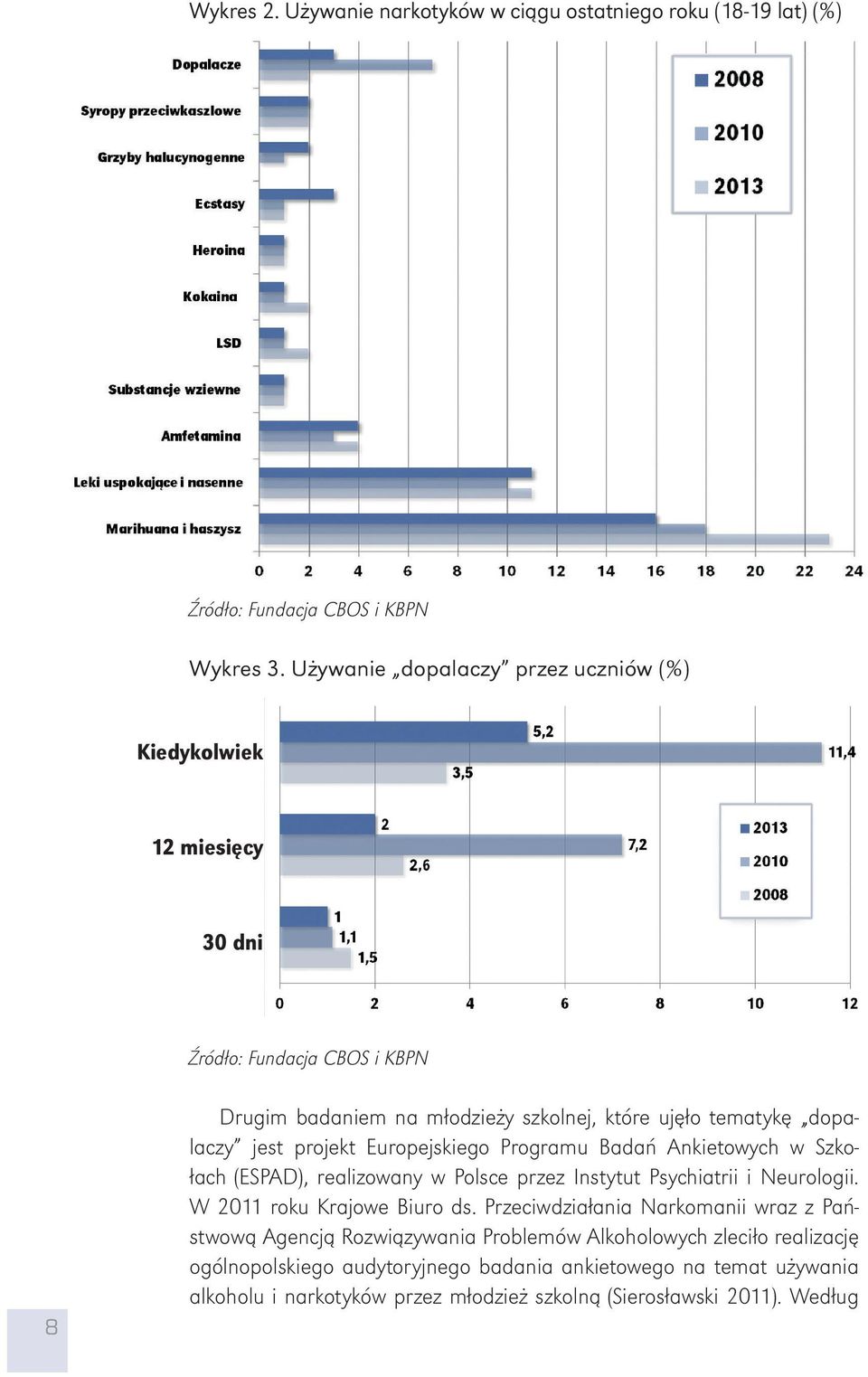 jest projekt Europejskiego Programu Badań Ankietowych w Szkołach (ESPAD), realizowany w Polsce przez Instytut Psychiatrii i Neurologii. W 2011 roku Krajowe Biuro ds.