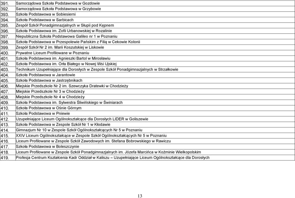 Szkoła Podstawowa w Przespolewie Pańskim z Filią w Cekowie Kolonii 399. Zespół Szkół Nr 2 im. Marii Koszutskiej w Liskowie 400. Prywatne Liceum Profilowane w Poznaniu 401. Szkoła Podstawowa im.