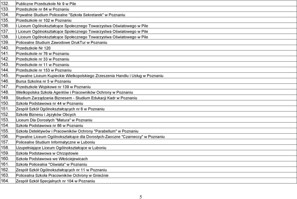 I Liceum Ogólnokształcące Społecznego Towarzystwa Oświatowego w Pile 139. Policealne Studium Zawodowe DrukTur w Poznaniu 140. Przedszkole Nr 120 141. Przedszkole nr 76 w Poznaniu 142.