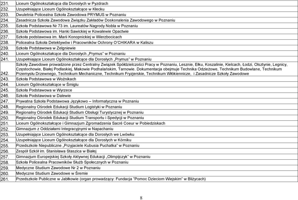 Hanki Sawickiej w Kowalewie Opactwie 237. Szkoła podstawowa im. Marii Konopnickiej w Wierzbocicach 238. Policealna Szkoła Detektywów i Pracowników Ochrony O CHIKARA w Kaliszu 239.