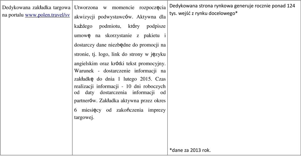 logo, link do strony w języku angielskim oraz krótki tekst promocyjny. Warunek - dostarczenie informacji na zakładkę do dnia 1 lutego 2015.