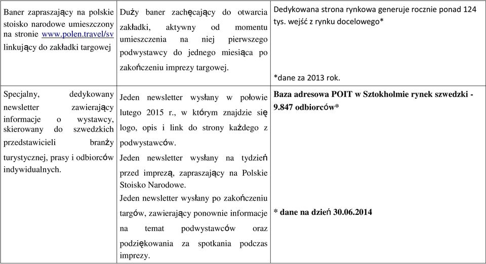 targowej. Specjalny, dedykowany Jeden newsletter wysłany w połowie newsletter zawierający lutego 2015 r.