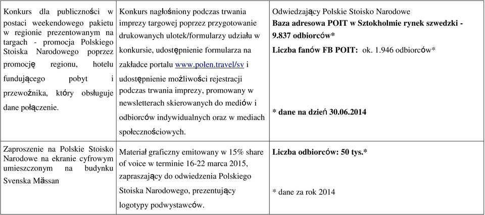 Zaproszenie na Polskie Stoisko Narodowe na ekranie cyfrowym umieszczonym na budynku Svenska Mässan Konkurs nagłośniony podczas trwania imprezy targowej poprzez przygotowanie drukowanych