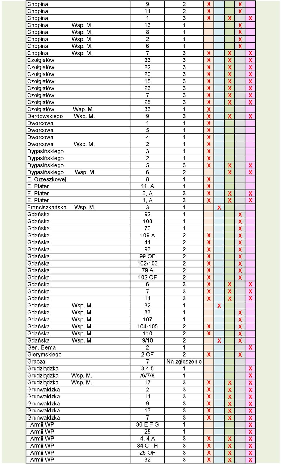 8 1 X Chopina Wsp. M. 2 1 X Chopina Wsp. M. 6 1 X Chopina Wsp. M. 7 3 X X X Czołgistów 33 3 X X X Czołgistów 22 3 X X X Czołgistów 20 3 X X X Czołgistów 18 3 X X X Czołgistów 23 3 X X X Czołgistów 7 3 X X X Czołgistów 25 3 X X X Czołgistów Wsp.