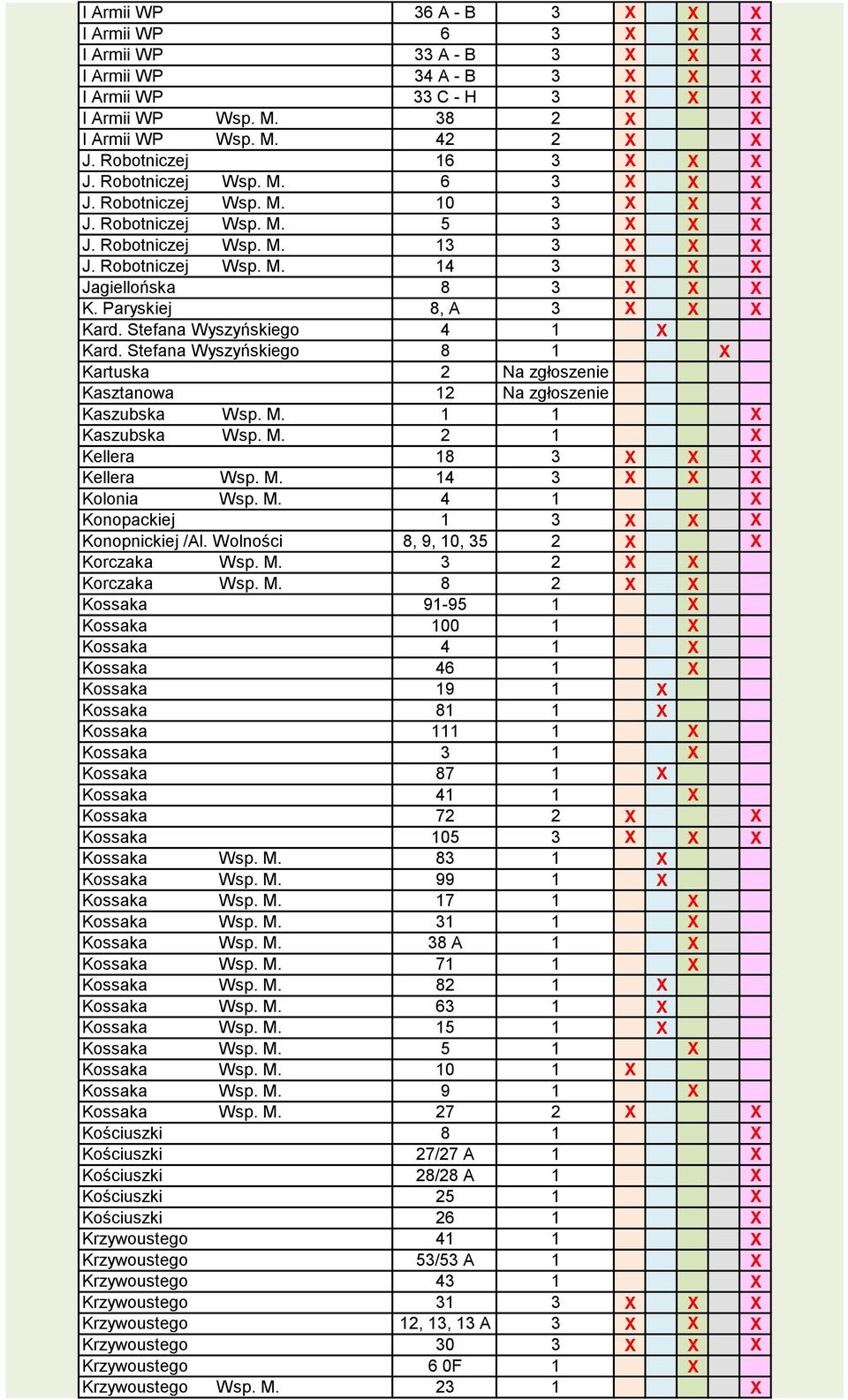 Paryskiej 8, A 3 X X X Kard. Stefana Wyszyńskiego 4 1 X Kard. Stefana Wyszyńskiego 8 1 X Kartuska 2 Na zgłoszenie Kasztanowa 12 Na zgłoszenie Kaszubska Wsp. M. 1 1 X Kaszubska Wsp. M. 2 1 X Kellera 18 3 X X X Kellera Wsp.