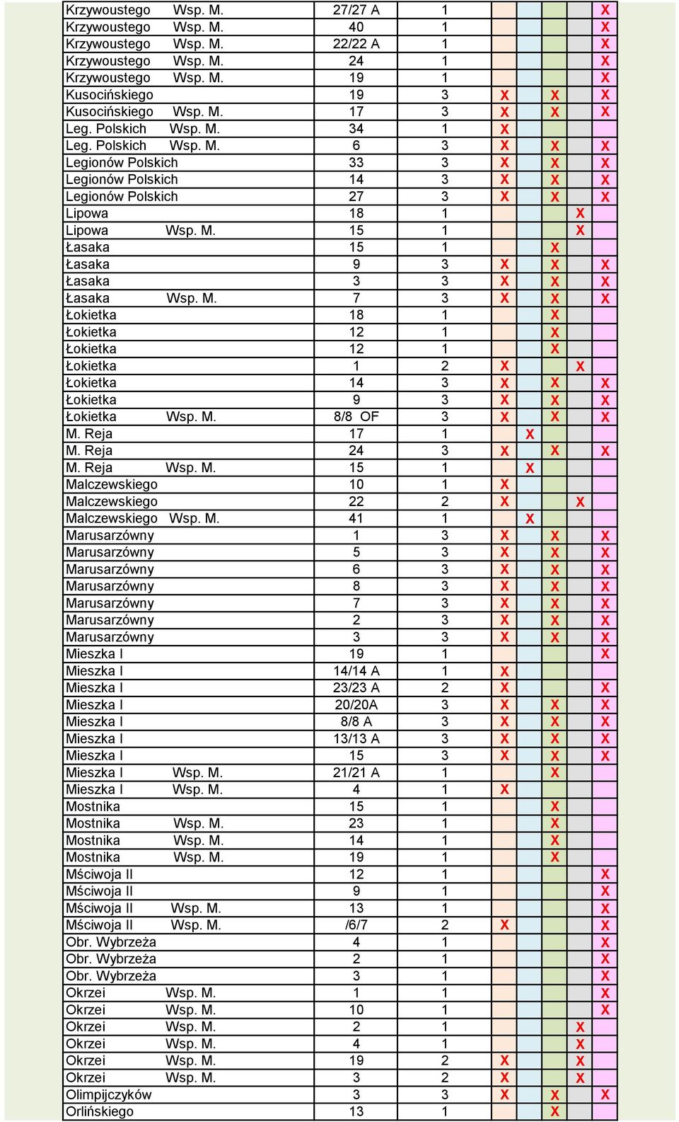 M. 7 3 X X X Łokietka 18 1 X Łokietka 12 1 X Łokietka 12 1 X Łokietka 1 2 X X Łokietka 14 3 X X X Łokietka 9 3 X X X Łokietka Wsp. M.