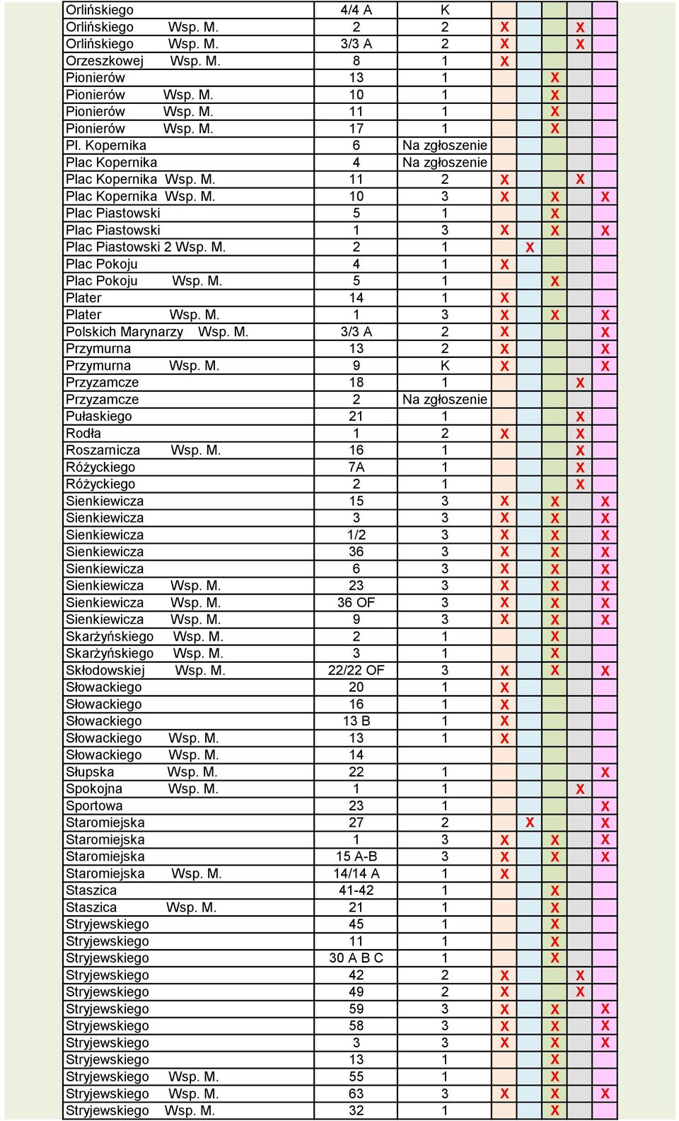 M. 5 1 X Plater 14 1 X Plater Wsp. M. 1 3 X X X Polskich Marynarzy Wsp. M. 3/3 A 2 X X Przymurna 13 2 X X Przymurna Wsp. M. 9 K X X Przyzamcze 18 1 X Przyzamcze 2 Na zgłoszenie Pułaskiego 21 1 X Rodła 1 2 X X Roszarnicza Wsp.