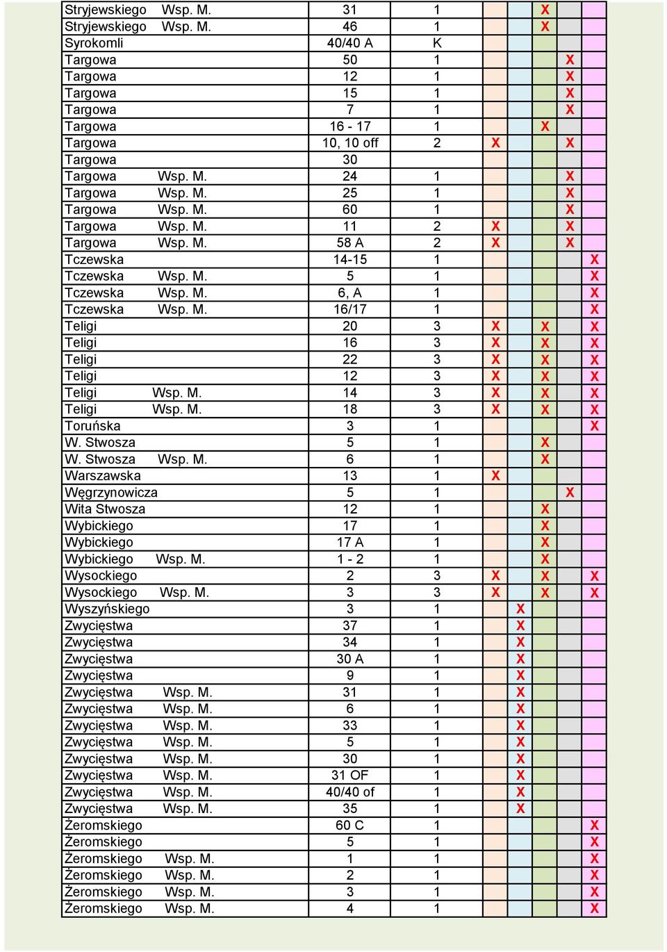 M. 14 3 X X X Teligi Wsp. M. 18 3 X X X Toruńska 3 1 X W. Stwosza 5 1 X W. Stwosza Wsp. M. 6 1 X Warszawska 13 1 X Węgrzynowicza 5 1 X Wita Stwosza 12 1 X Wybickiego 17 1 X Wybickiego 17 A 1 X Wybickiego Wsp.