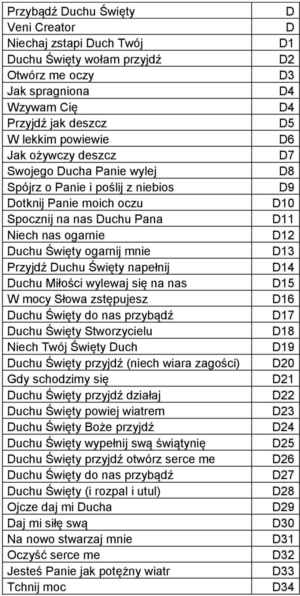 na nas W mocy Słowa zstępujesz Duchu Święty do nas przybądź Duchu Święty Stworzycielu Niech Twój Święty Duch Duchu Święty przyjdź (niech wiara zagości) Gdy schodzimy się Duchu Święty przyjdź działaj