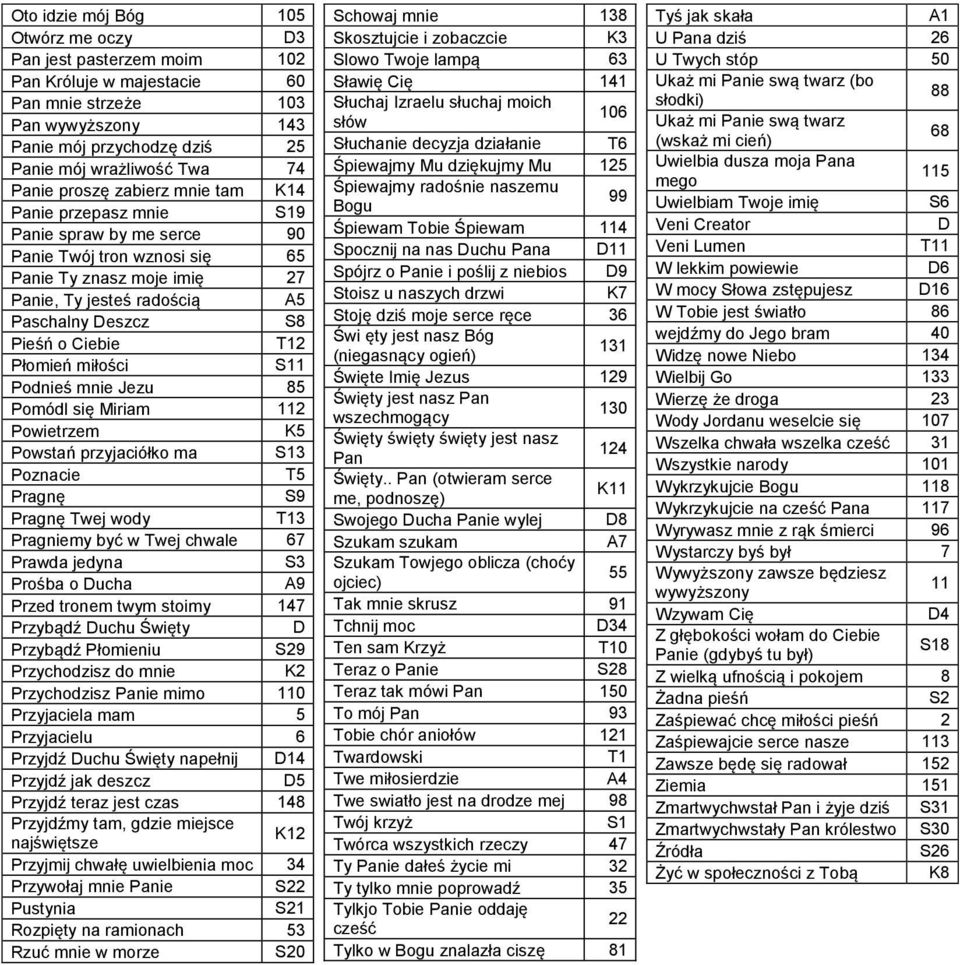 Ciebie T12 Płomień miłości S11 Podnieś mnie Jezu 85 Pomódl się Miriam 112 Powietrzem K5 Powstań przyjaciółko ma S13 Poznacie T5 Pragnę S9 Pragnę Twej wody T13 Pragniemy być w Twej chwale 67 Prawda