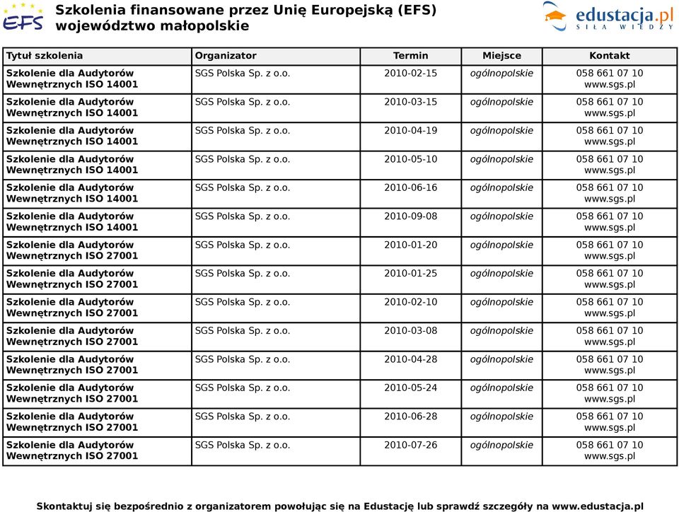 z o.o. 2010-01-25 ogólnopolskie 058 661 07 10 SGS Polska Sp. z o.o. 2010-02-10 ogólnopolskie 058 661 07 10 SGS Polska Sp. z o.o. 2010-03-08 ogólnopolskie 058 661 07 10 SGS Polska Sp. z o.o. 2010-04-28 ogólnopolskie 058 661 07 10 SGS Polska Sp.