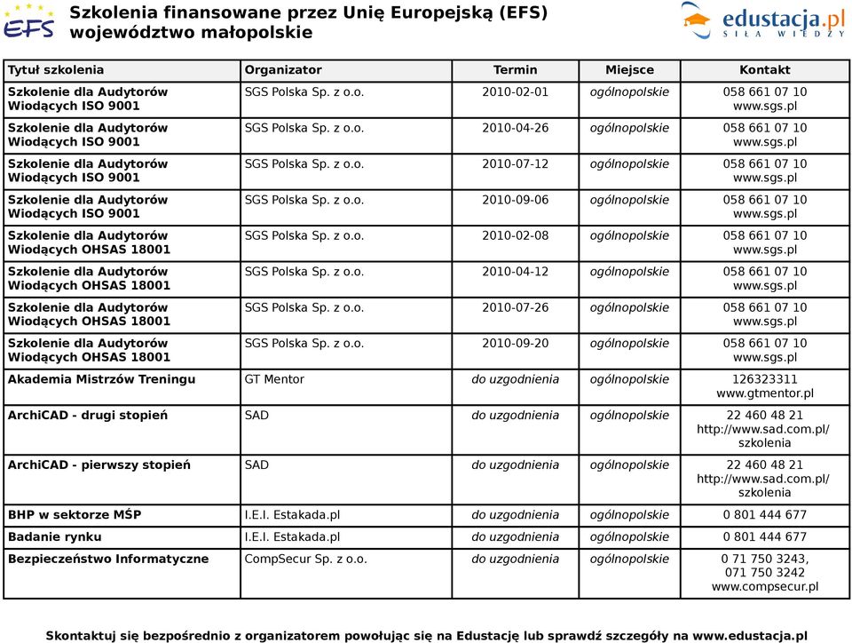 z o.o. 2010-04-12 ogólnopolskie 058 661 07 10 SGS Polska Sp. z o.o. 2010-07-26 ogólnopolskie 058 661 07 10 SGS Polska Sp. z o.o. 2010-09-20 ogólnopolskie 058 661 07 10 Akademia Mistrzów Treningu GT Mentor do uzgodnienia ogólnopolskie 126323311 www.