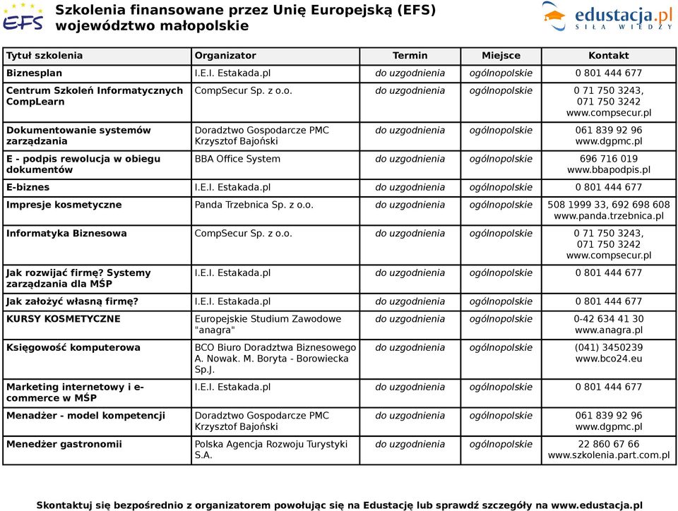 panda.trzebnica.pl Informatyka Biznesowa CompSecur Sp. z o.o. do uzgodnienia ogólnopolskie 0 71 750 3243, 071 750 3242 www.compsecur.pl Jak rozwijać firmę?