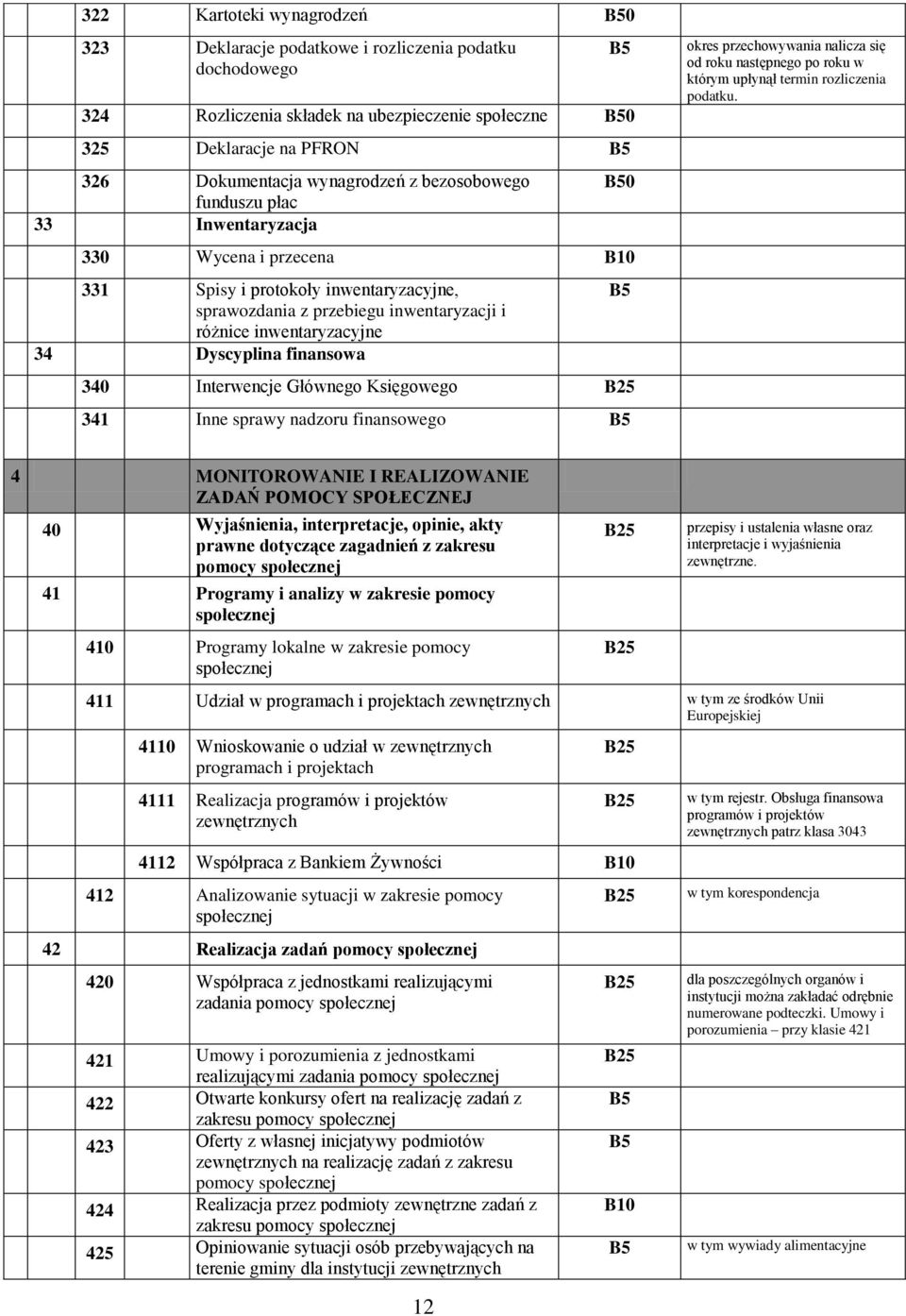 340 Interwencje Głównego Księgowego 341 Inne sprawy nadzoru finansowego okres przechowywania nalicza się od roku następnego po roku w którym upłynął termin rozliczenia podatku.