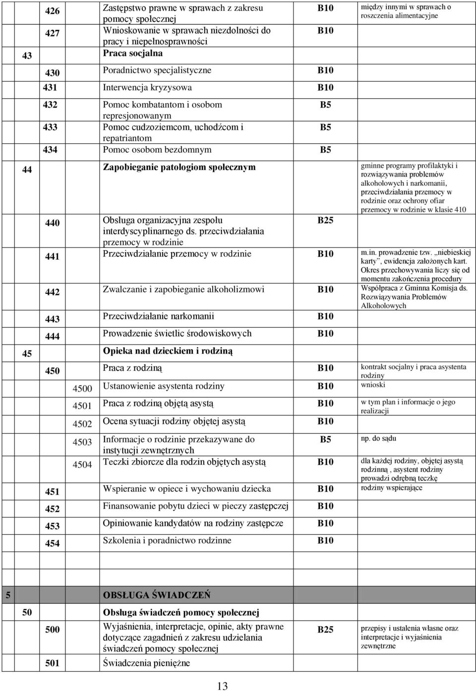 Zapobieganie patologiom społecznym gminne programy profilaktyki i rozwiązywania problemów alkoholowych i narkomanii, przeciwdziałania przemocy w rodzinie oraz ochrony ofiar przemocy w rodzinie w