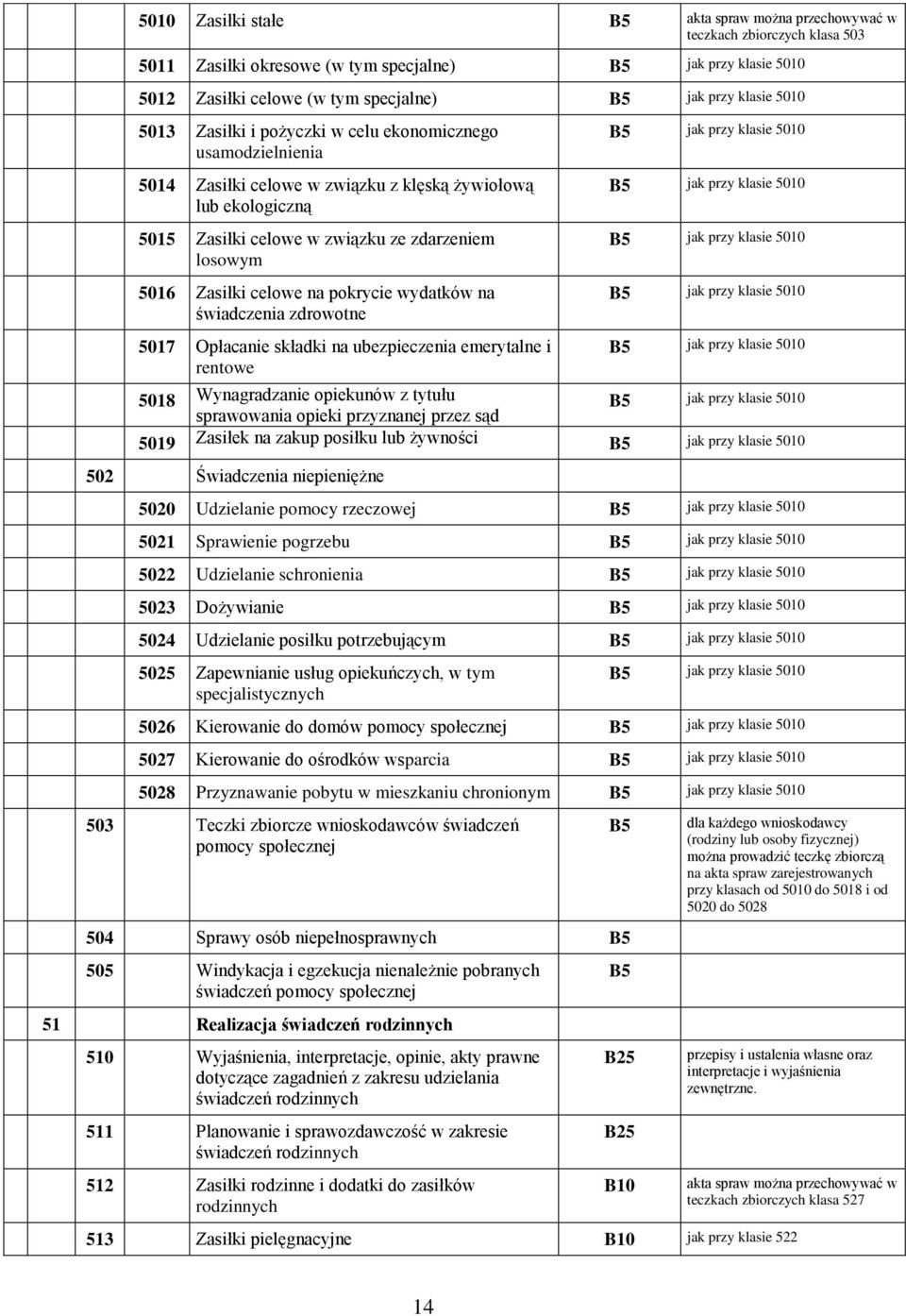 celowe na pokrycie wydatków na świadczenia zdrowotne jak przy klasie 5010 jak przy klasie 5010 jak przy klasie 5010 jak przy klasie 5010 5017 Opłacanie składki na ubezpieczenia emerytalne i rentowe