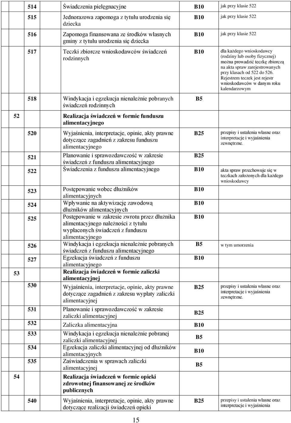 interpretacje, opinie, akty prawne dotyczące zagadnień z zakresu funduszu alimentacyjnego 521 Planowanie i sprawozdawczość w zakresie świadczeń z funduszu alimentacyjnego 15 jak przy klasie 522 jak