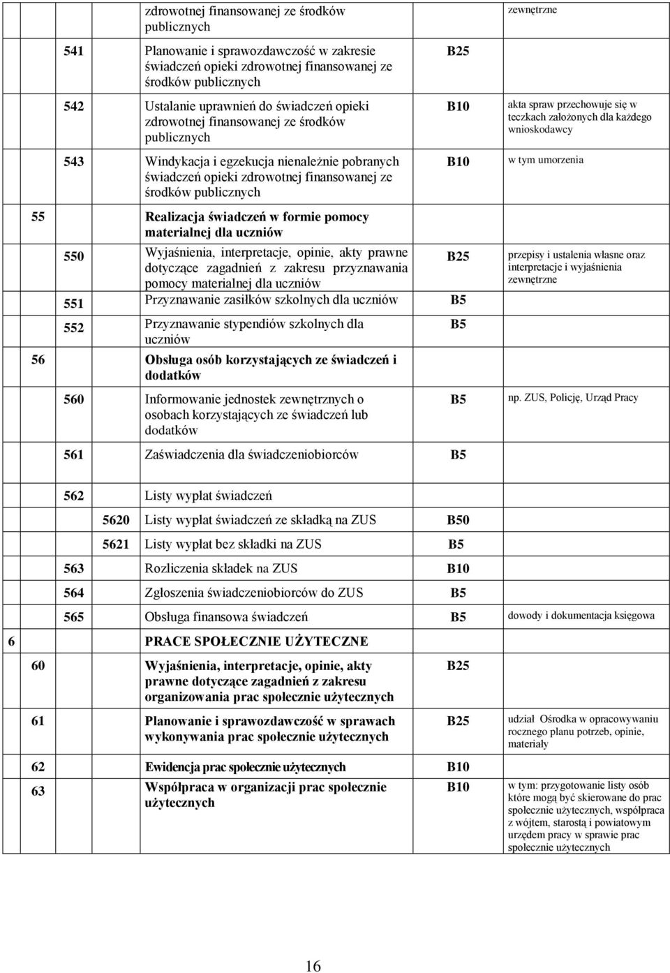 materialnej dla uczniów 550 Wyjaśnienia, interpretacje, opinie, akty prawne dotyczące zagadnień z zakresu przyznawania pomocy materialnej dla uczniów 551 Przyznawanie zasiłków szkolnych dla uczniów