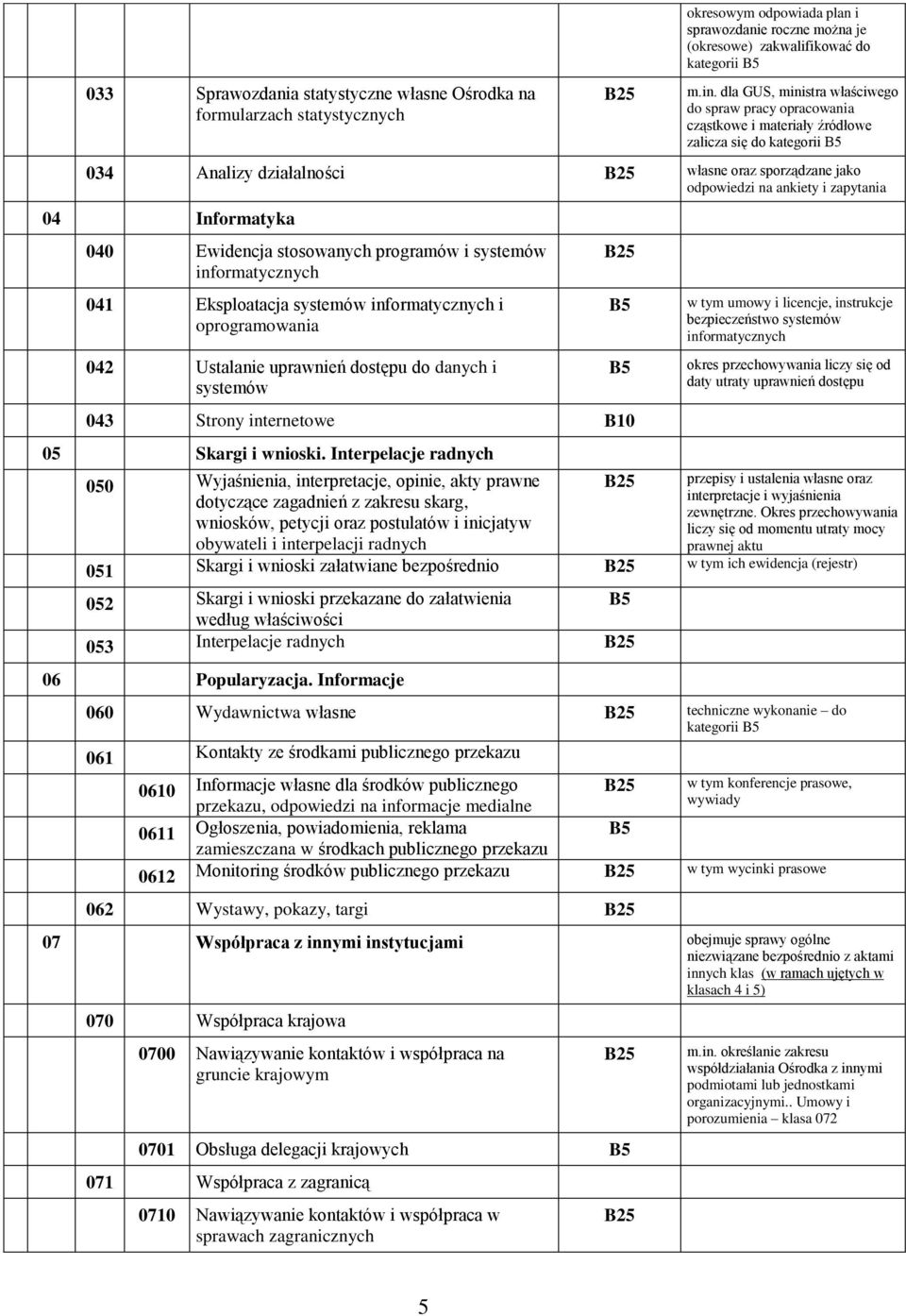 04 Informatyka 040 Ewidencja stosowanych programów i systemów informatycznych 041 Eksploatacja systemów informatycznych i oprogramowania 042 Ustalanie uprawnień dostępu do danych i systemów 043