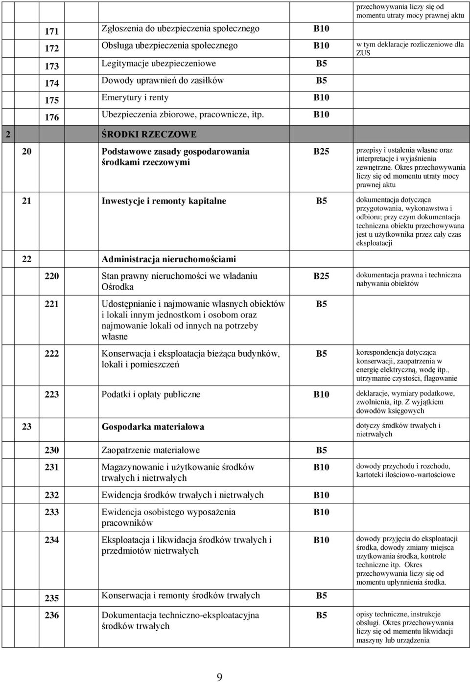 2 ŚRODKI RZECZOWE 20 Podstawowe zasady gospodarowania środkami rzeczowymi zewnętrzne.