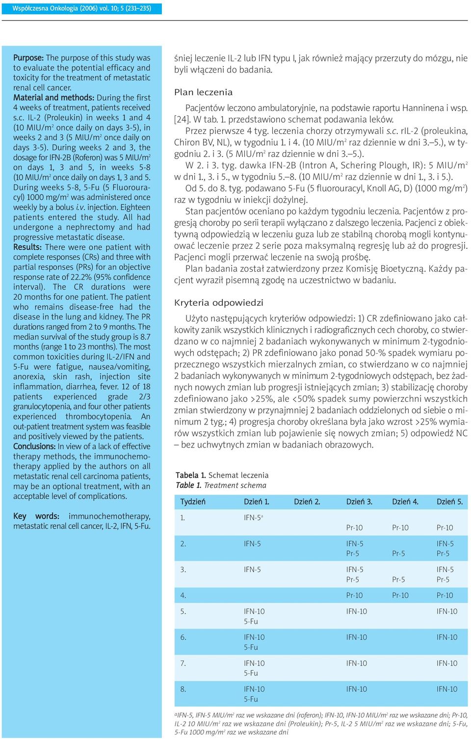 During weeks 2 and 3, the dosage for IFN-2B (Roferon) was 5 MIU/m 2 on days 1, 3 and 5, in weeks 5-8 (10 MIU/m 2 once daily on days 1, 3 and 5.