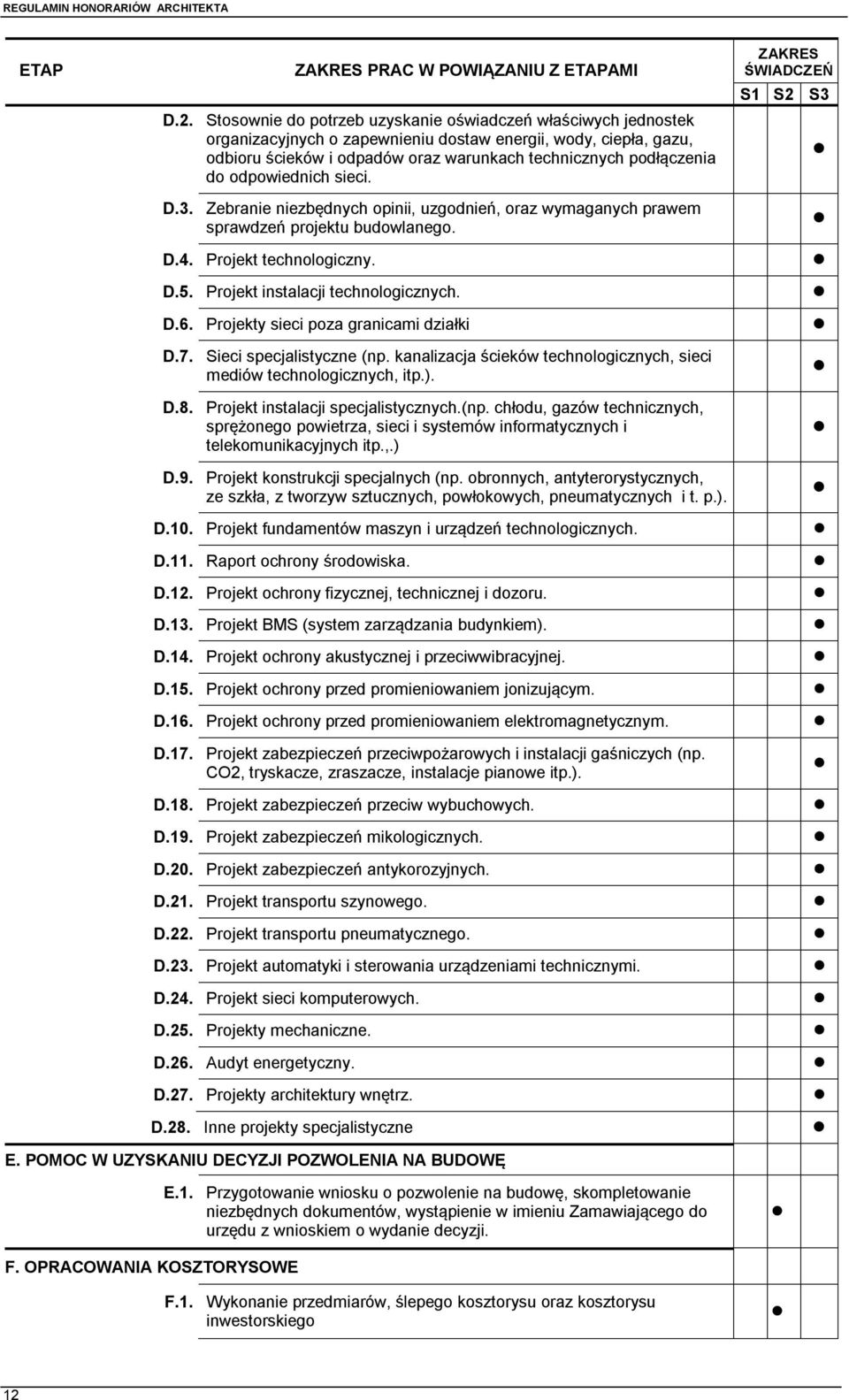 odpowiednich sieci. D.3. Zebranie niezbędnych opinii, uzgodnień, oraz wymaganych prawem sprawdzeń projektu budowlanego. D.4. Projekt technologiczny. D.5. Projekt instalacji technologicznych. D.6.