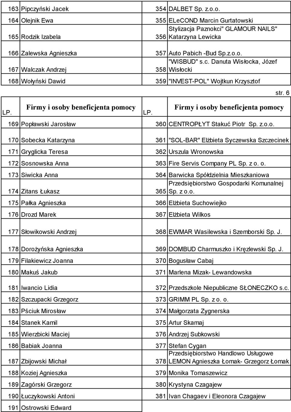 Wykaz Osób Prawnych I Fizycznych Którym W 2008r Udzielono Pomocy