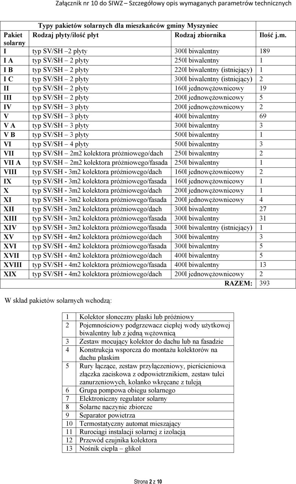 ny Myszyniec Pakiet Rodzaj płyty/ilość płyt Rodzaj zbiornika Ilość j.m.