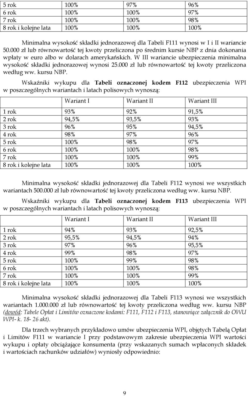 W III wariancie ubezpieczenia minimalna wysokość składki jednorazowej wynosi 25.000 zł lub równowartość tej kwoty przeliczona według ww. kursu NBP.